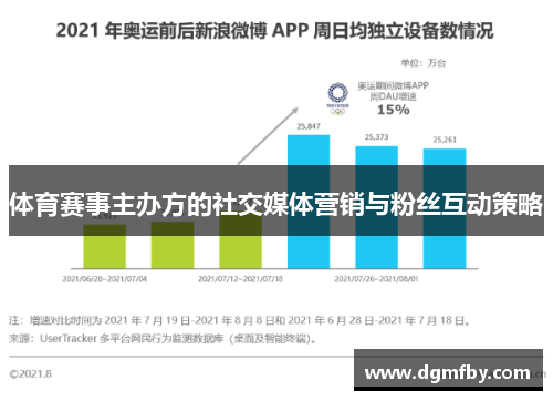 体育赛事主办方的社交媒体营销与粉丝互动策略